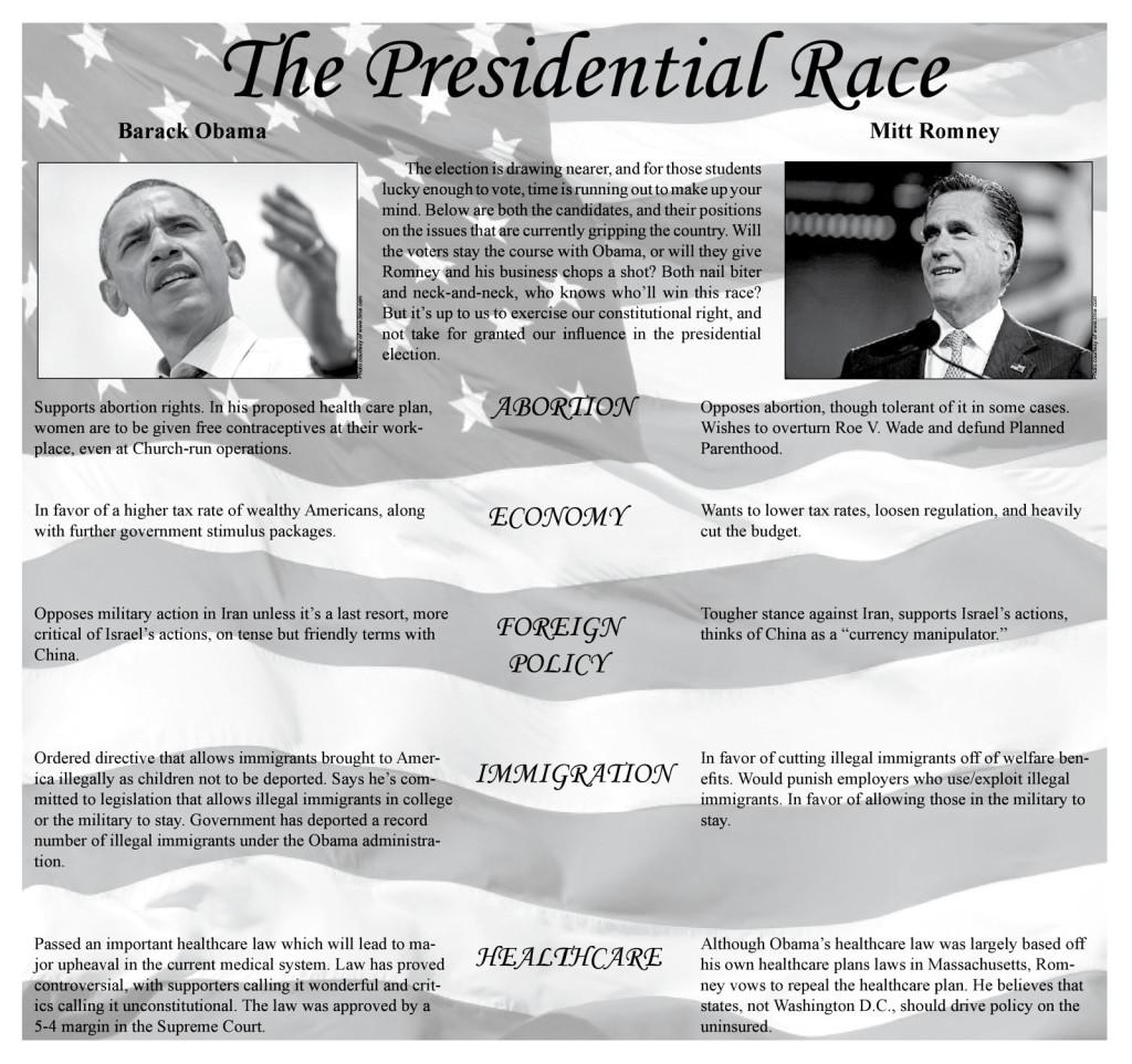 The Presidential Race October 2012