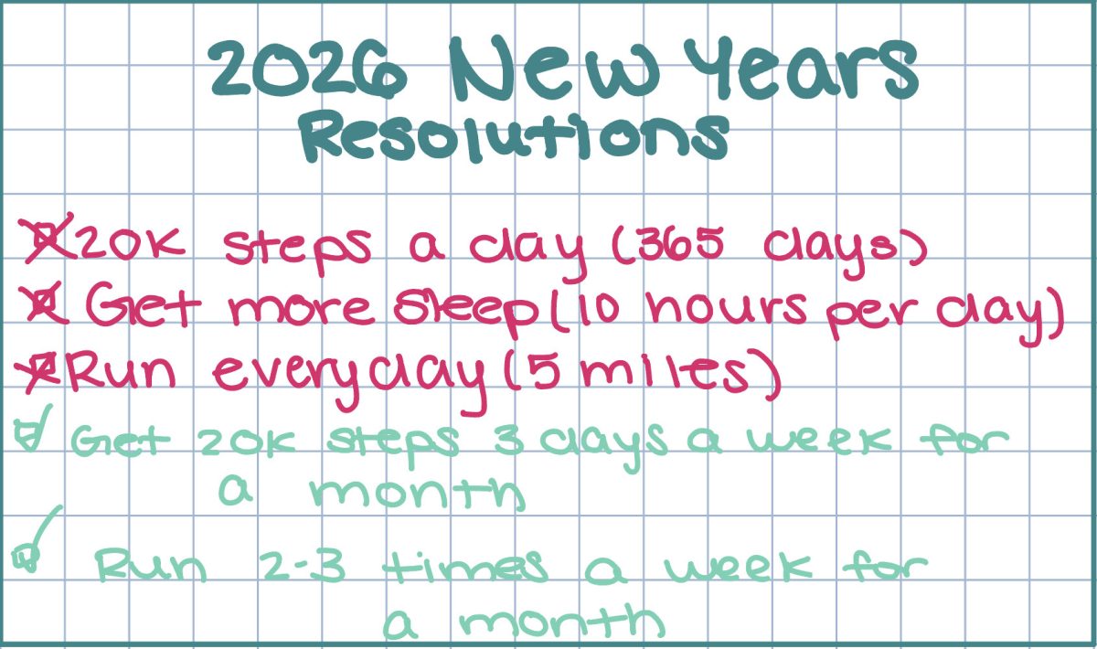 Resolutions
